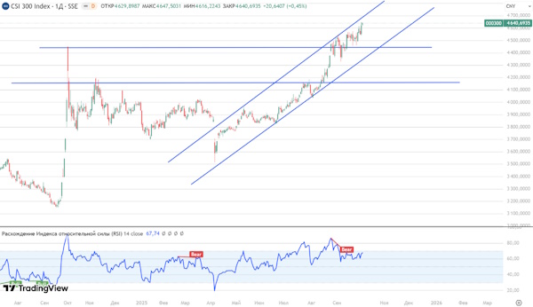Глобальные инвесторы взвешивают сигналы крупнейших ЦБ